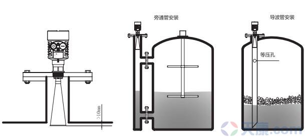 天康喇叭口雷達物位計，